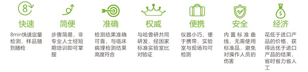 真菌毒素檢測儀特點 真菌毒素檢測儀特點