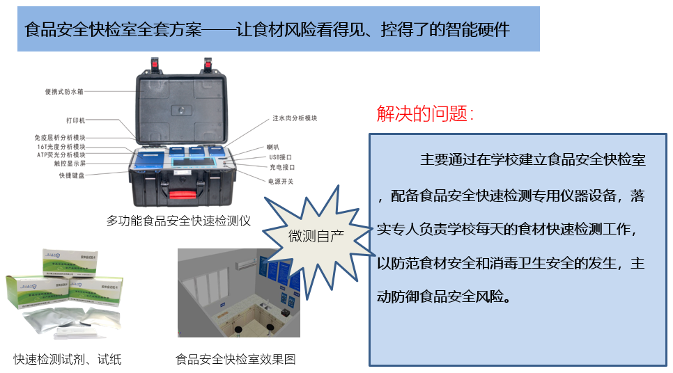 校園食品安全 校園食品安全
