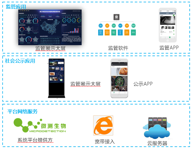 校園食品安全管理系統(tǒng) 校園食品安全管理系統(tǒng)