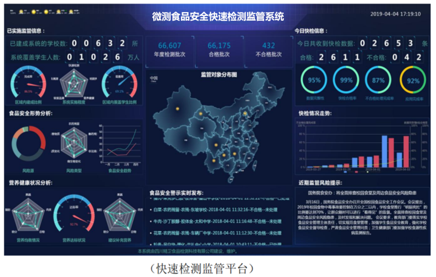校園食品安全 校園食品安全