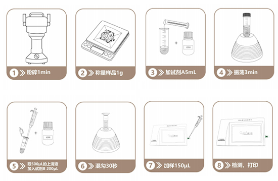 大米重金屬檢測儀操作流程 大米重金屬檢測儀操作流程