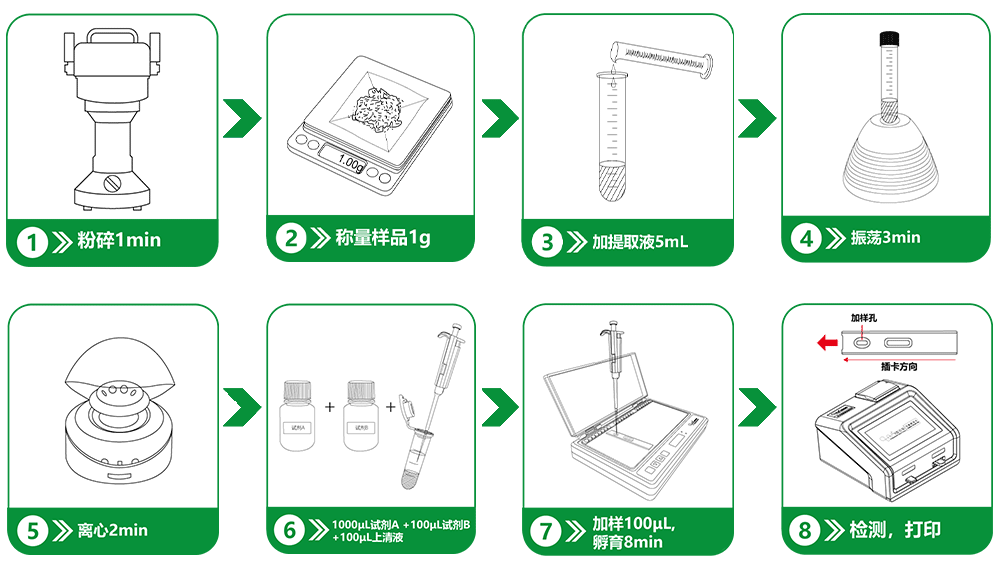 重金屬鉻快速定量檢測卡操作流程